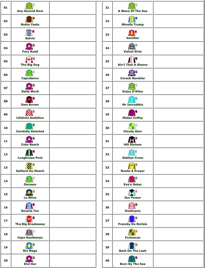 Grand National Sweepstake