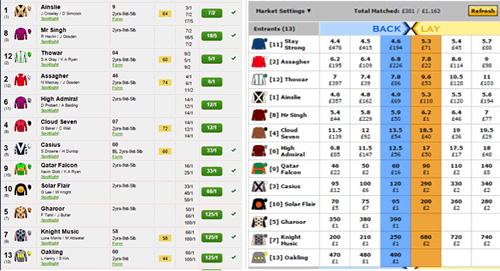 Betting Exchange