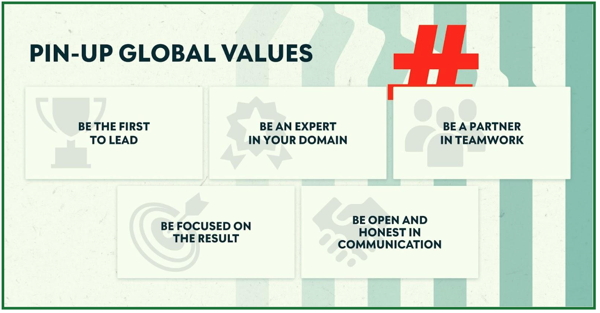 PIN-UP Global Values