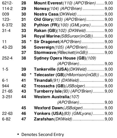 Dubai Duty Free Irish Derby